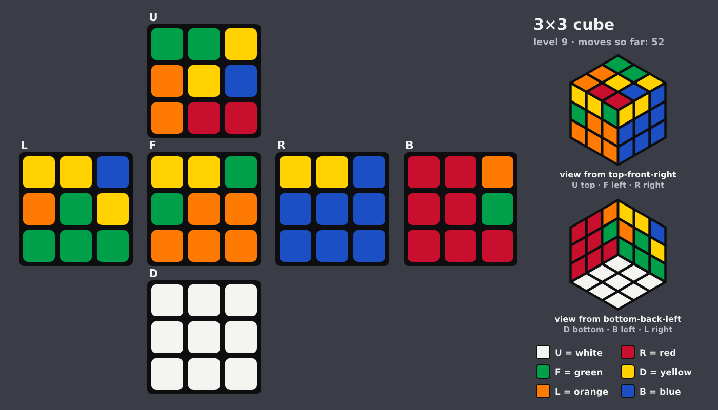 Picture shown to the model: after turn 8 · 52 moves