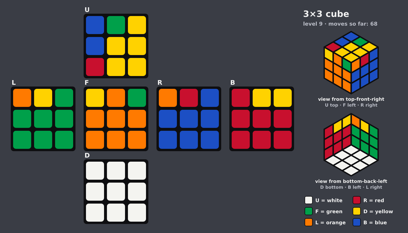 Picture shown to the model: after turn 10 · 68 moves
