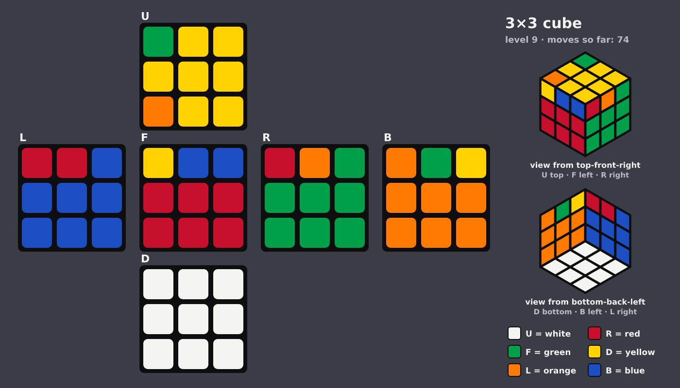 Picture shown to the model: after turn 11 · 74 moves