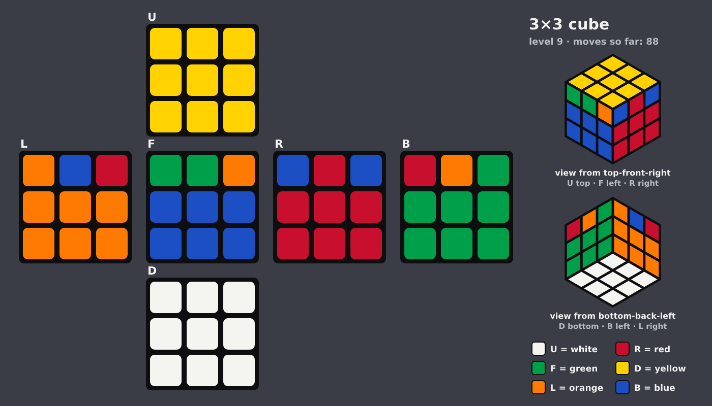 Picture shown to the model: after turn 12 · 88 moves