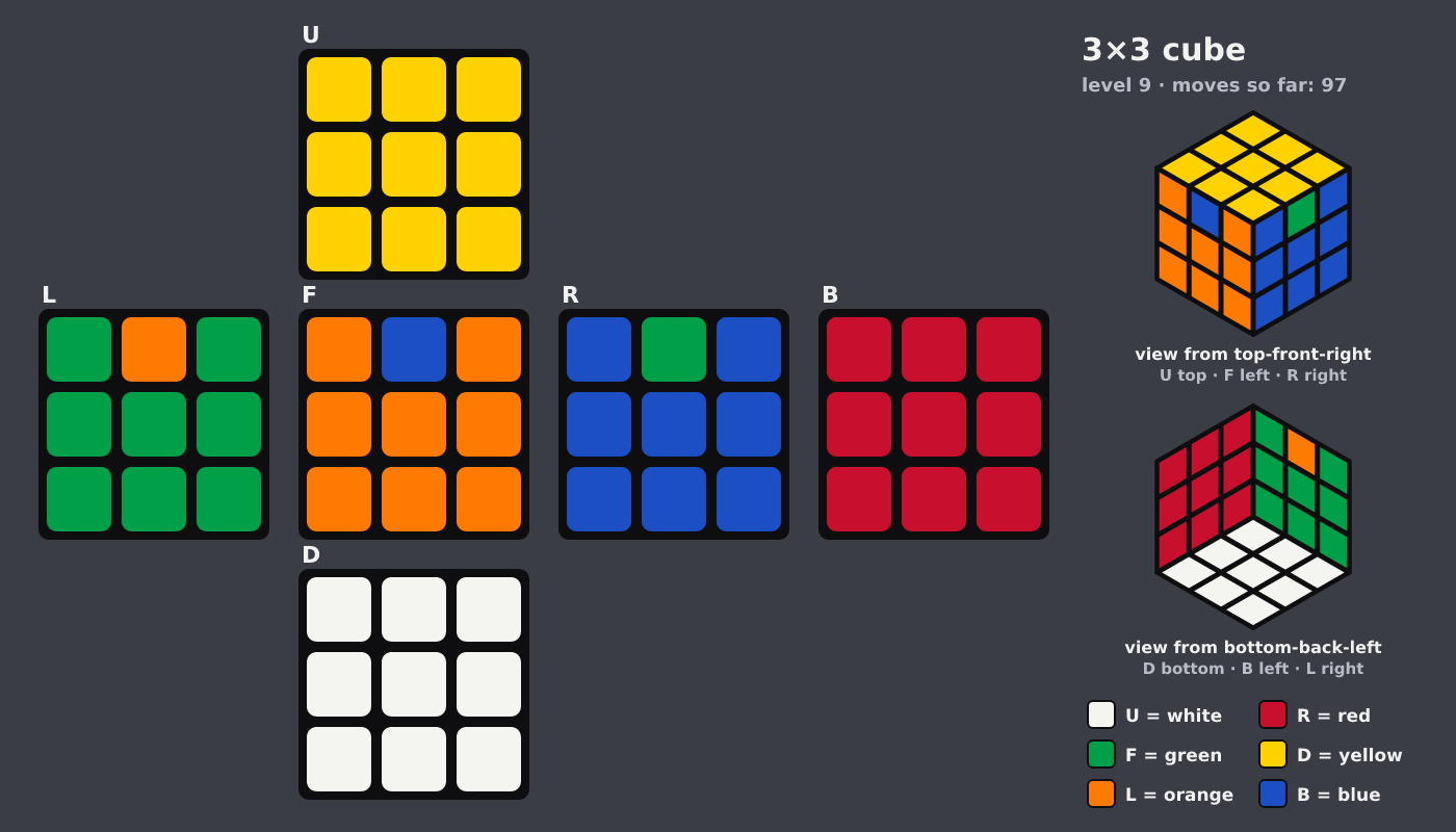 Picture shown to the model: after turn 13 · 97 moves