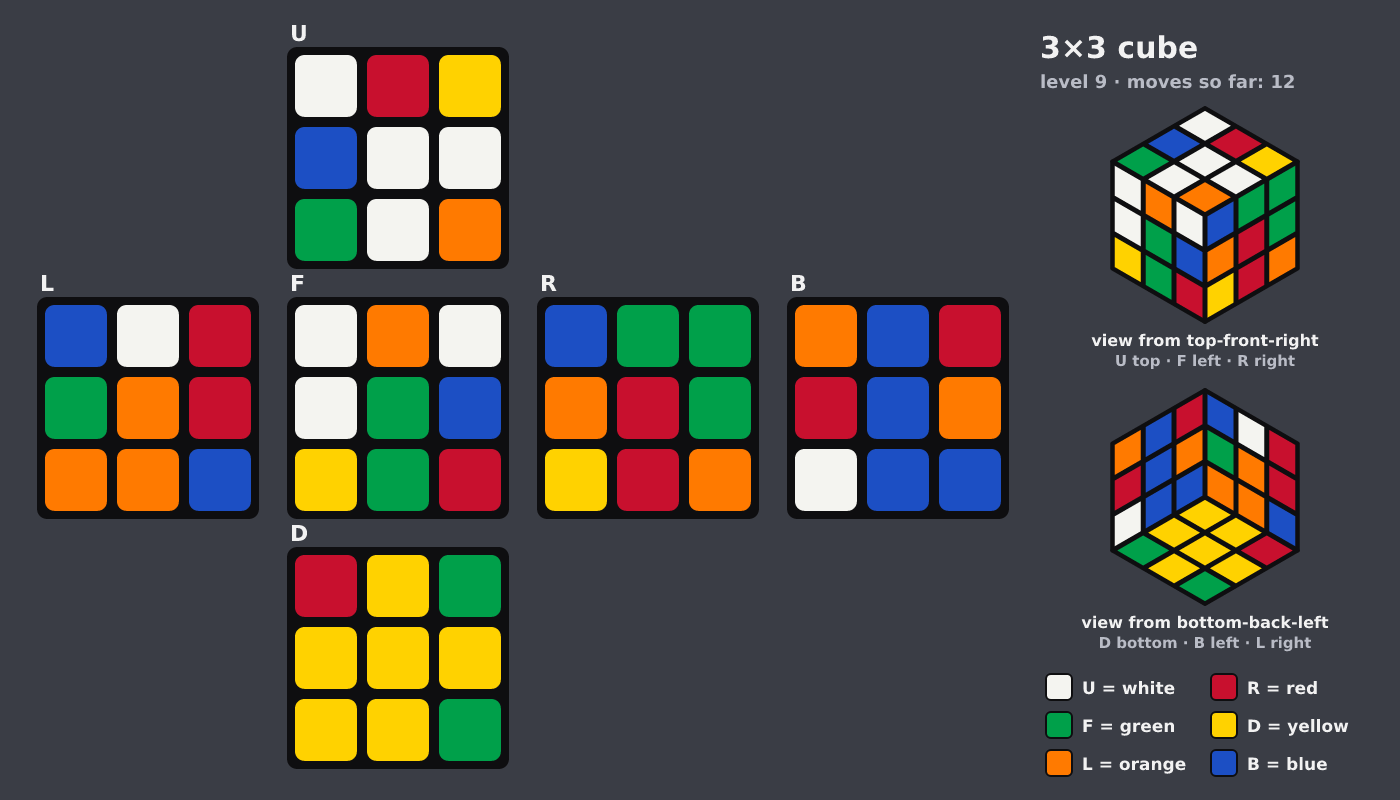 Picture shown to the model: after turn 2 · 12 moves