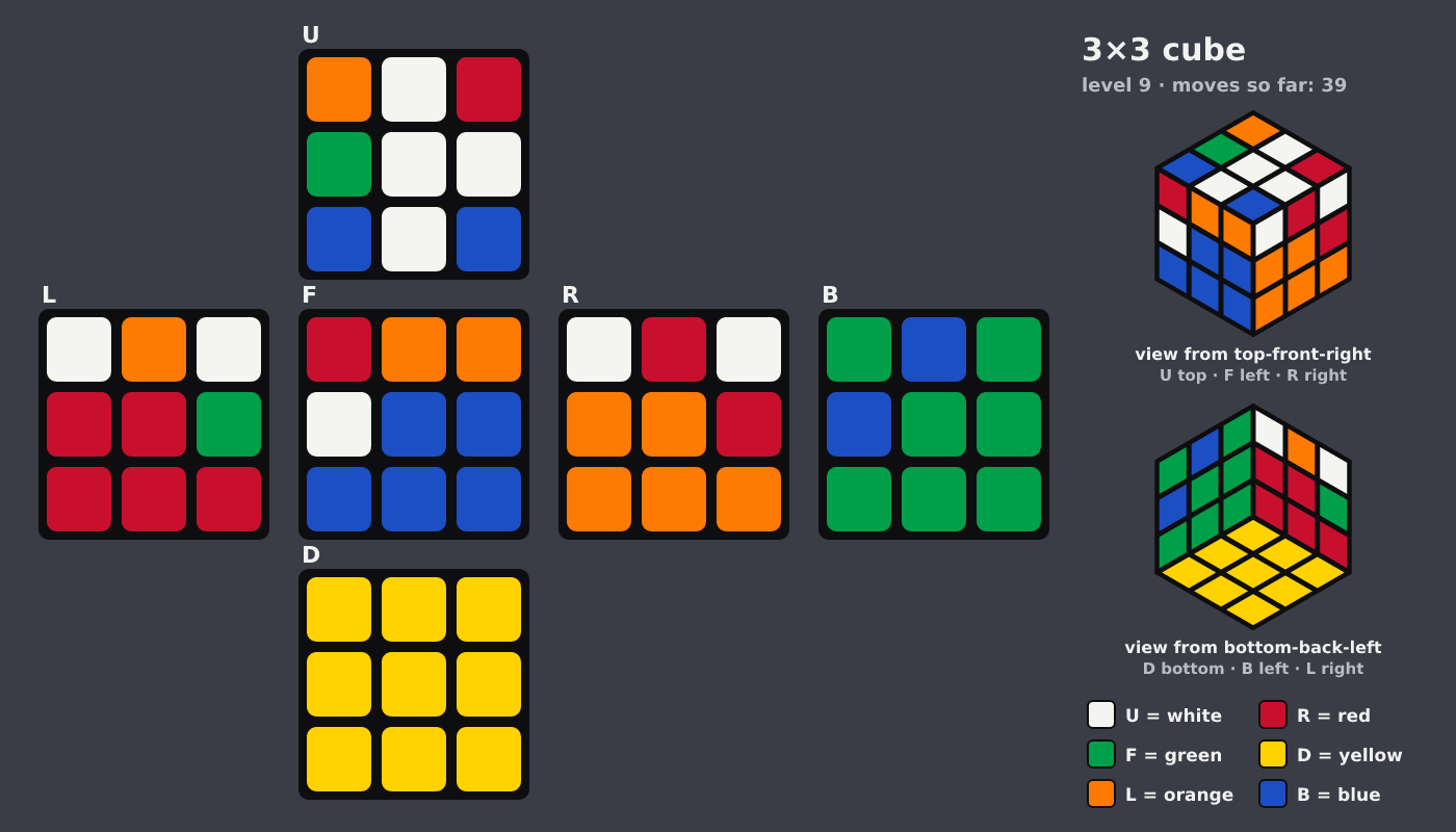 Picture shown to the model: after turn 7 · 39 moves