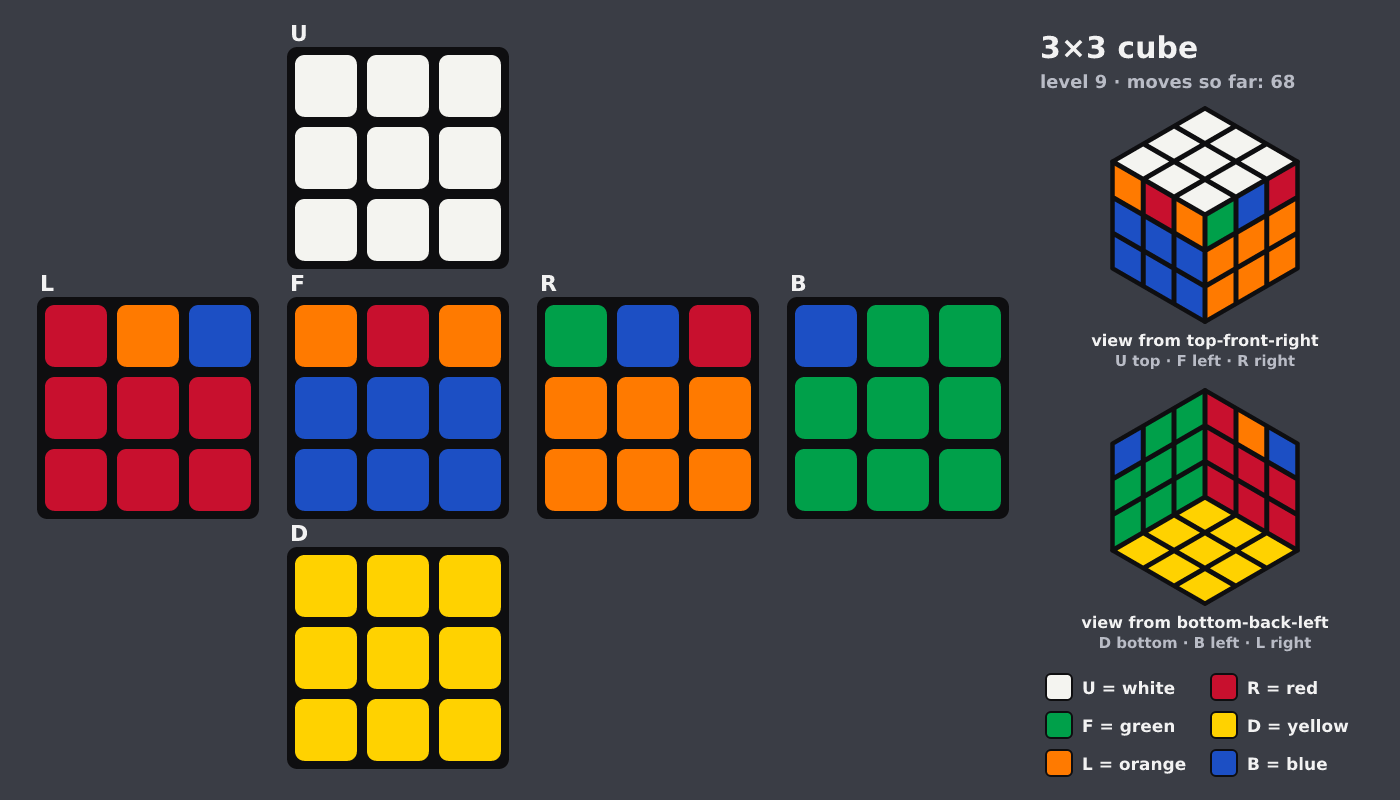 Picture shown to the model: after turn 11 · 68 moves