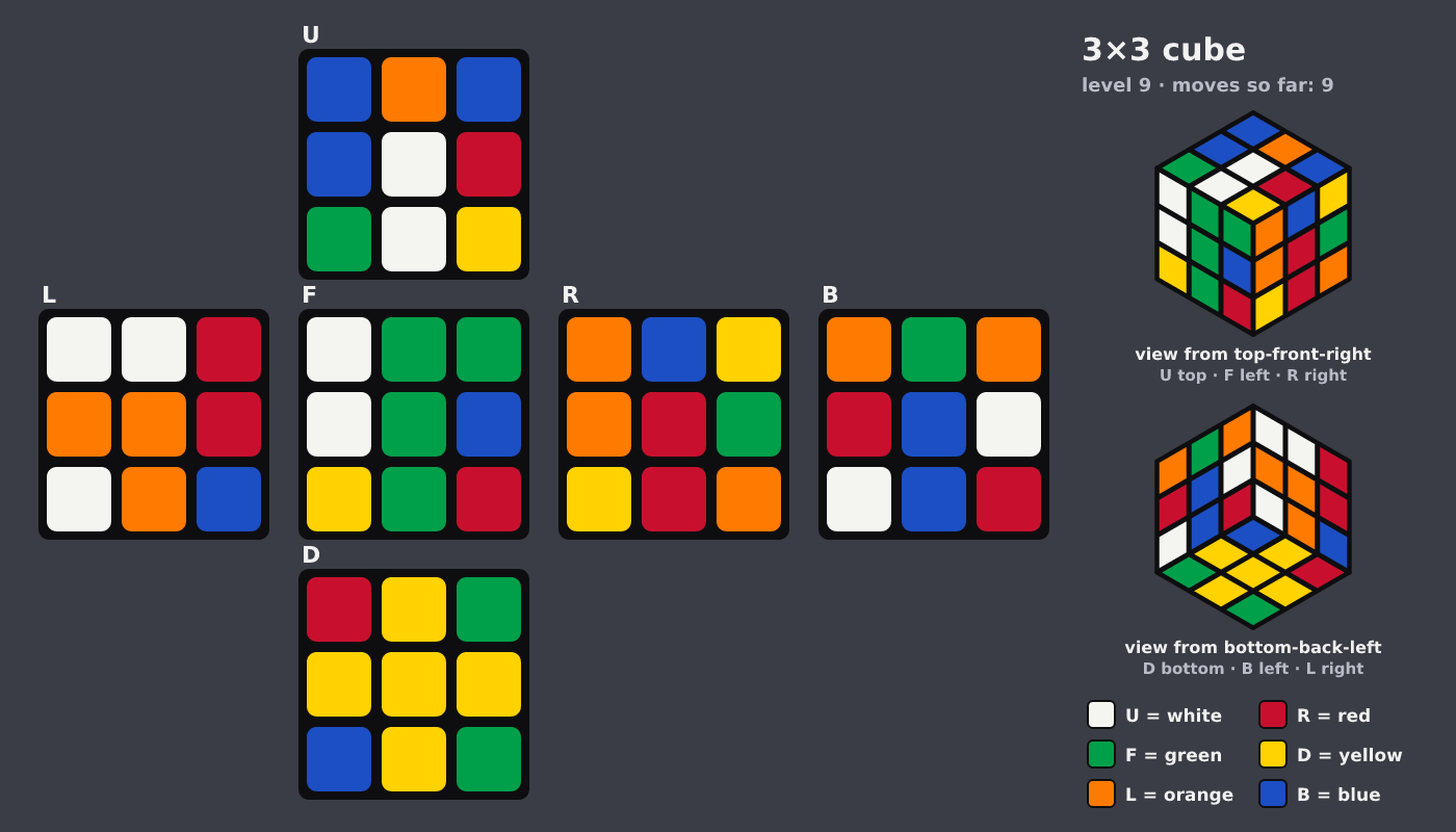 Picture shown to the model: after turn 1 · 9 moves