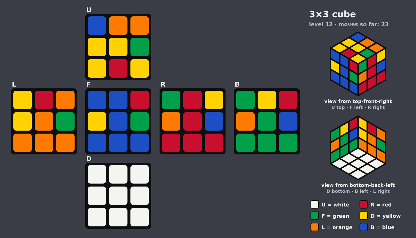 Picture shown to the model: after turn 4 · 23 moves