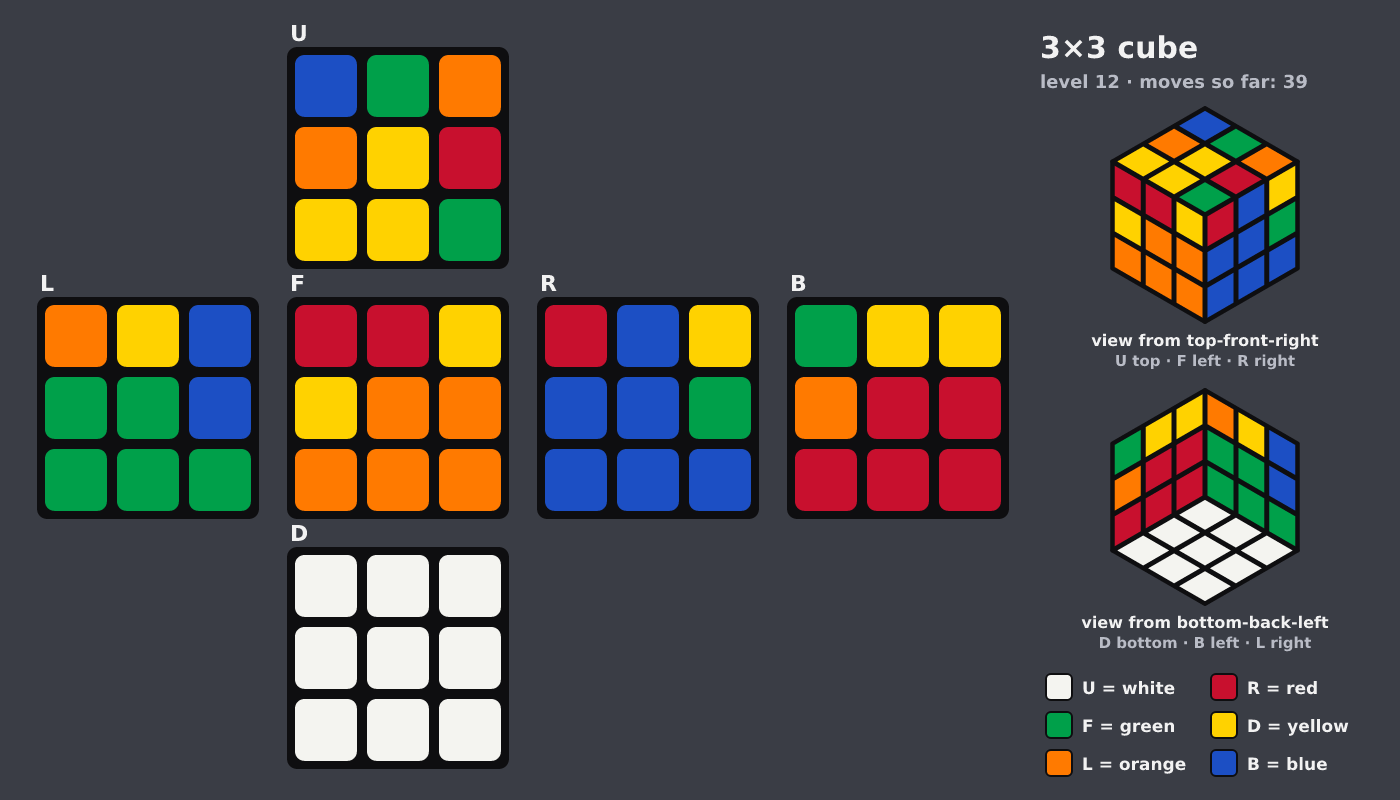 Picture shown to the model: after turn 6 · 39 moves