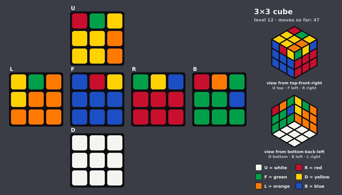 Picture shown to the model: after turn 7 · 47 moves