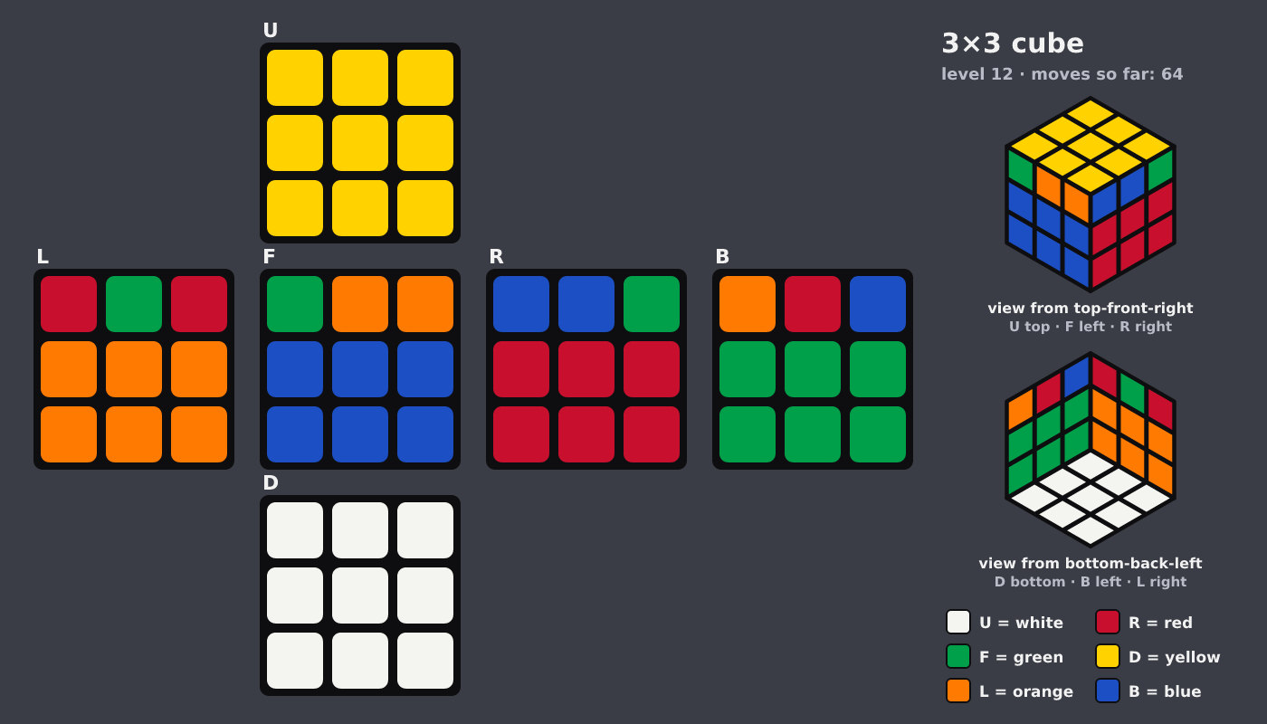 Picture shown to the model: after turn 9 · 64 moves