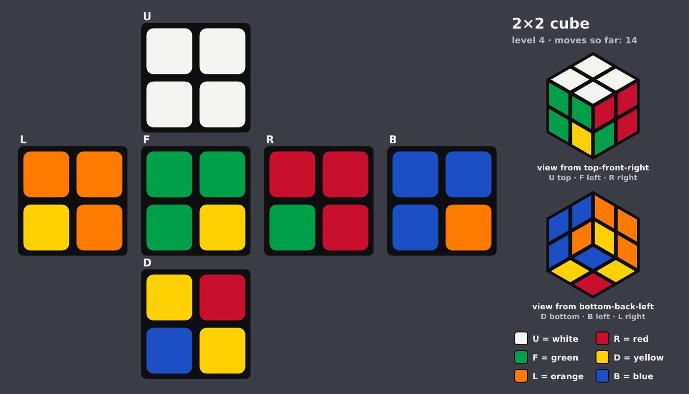 Picture shown to the model: after turn 3 · 14 moves
