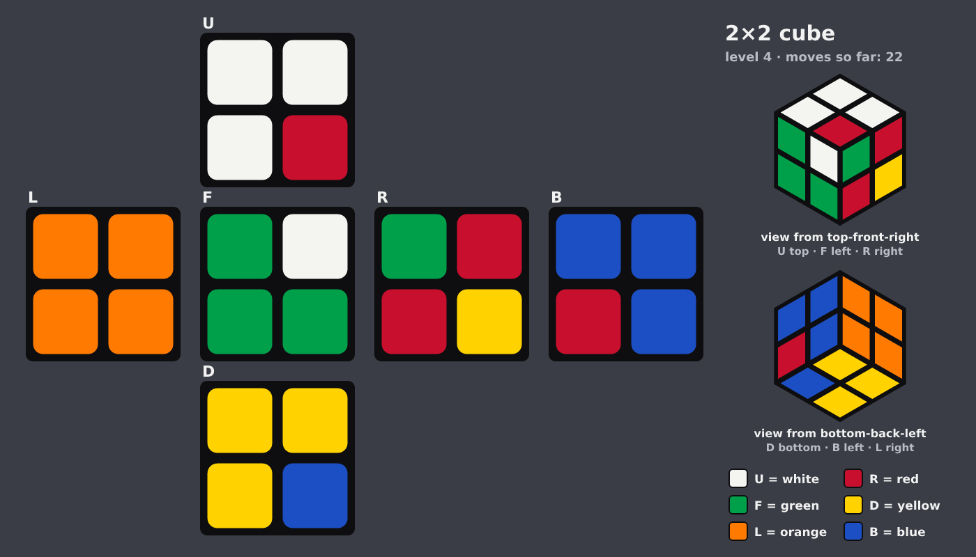 Picture shown to the model: after turn 4 · 22 moves