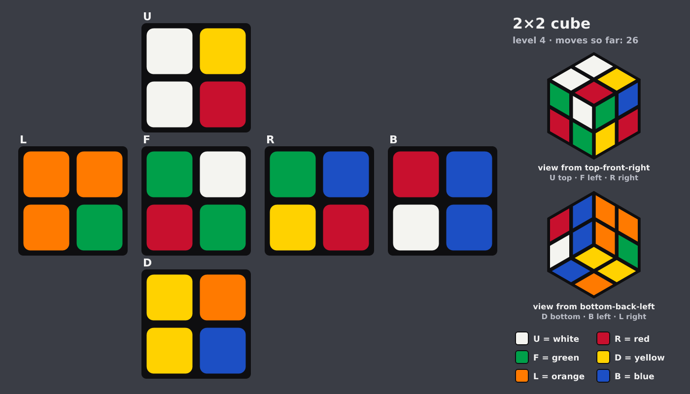 Picture shown to the model: after turn 5 · 26 moves