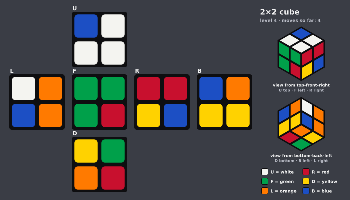 Picture shown to the model: after turn 2 · 4 moves
