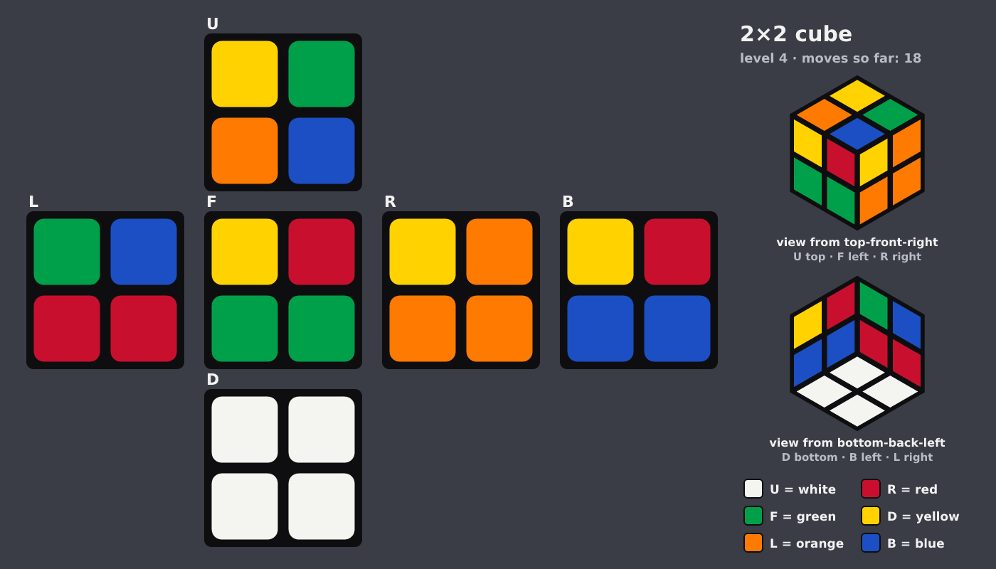 Picture shown to the model: after turn 5 · 18 moves