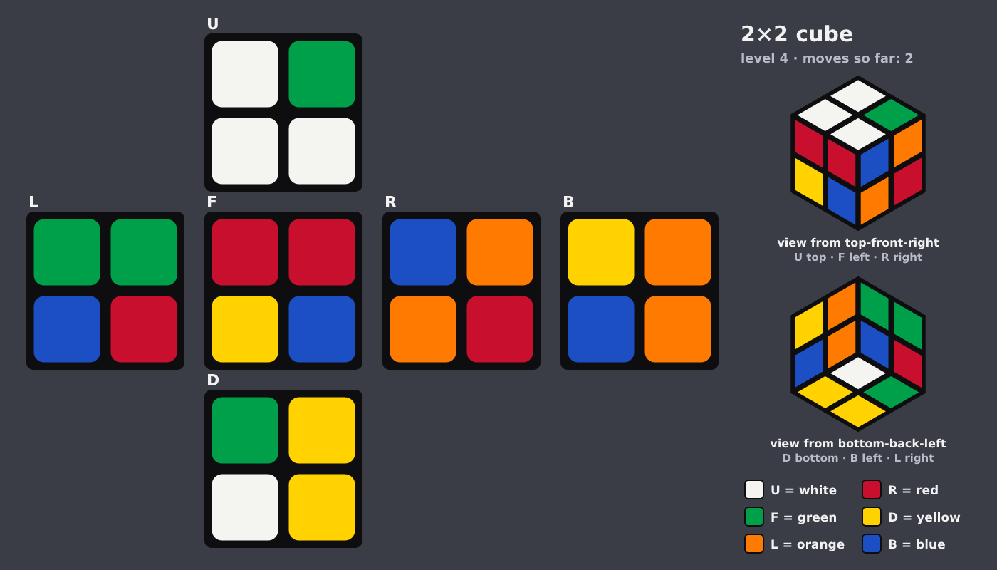 Picture shown to the model: after turn 2 · 2 moves