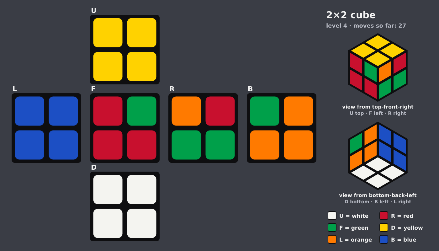 Picture shown to the model: after turn 7 · 27 moves