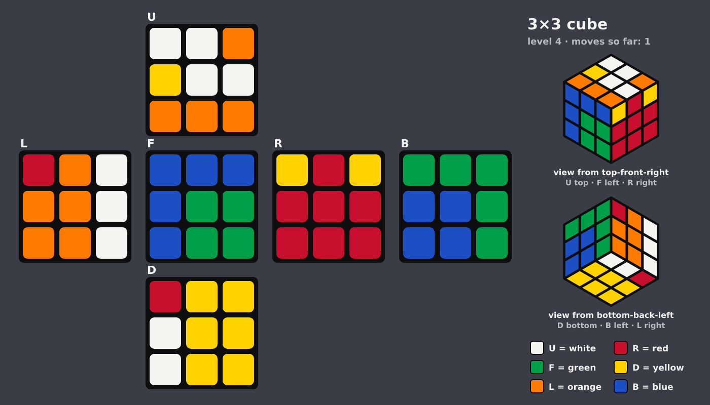 Picture shown to the model: after turn 1 · 1 moves