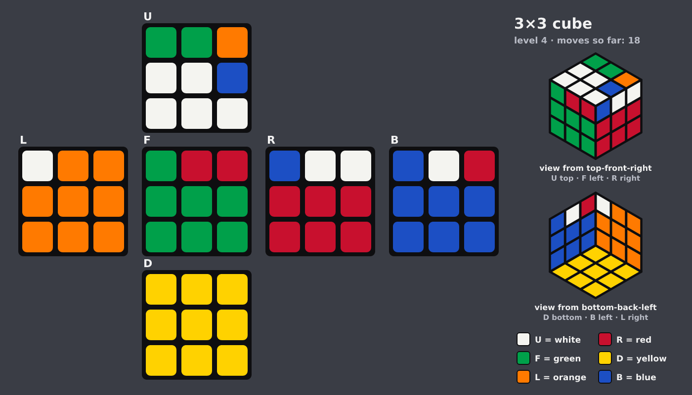 Picture shown to the model: after turn 5 · 18 moves