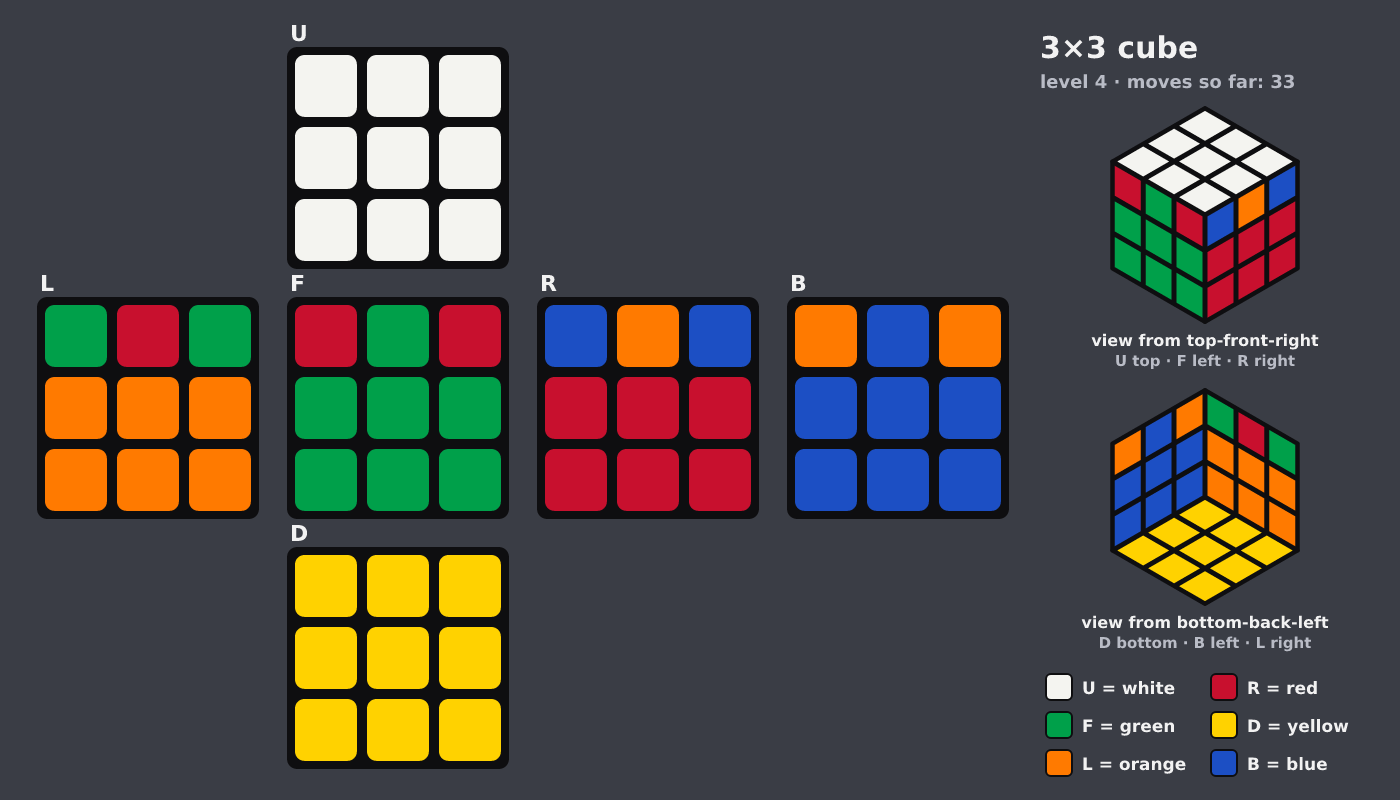 Picture shown to the model: after turn 7 · 33 moves