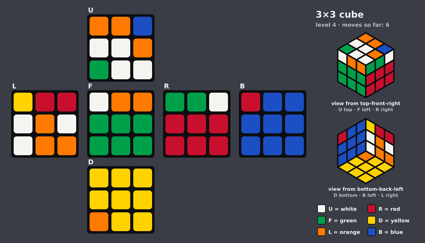 Picture shown to the model: after turn 3 · 6 moves