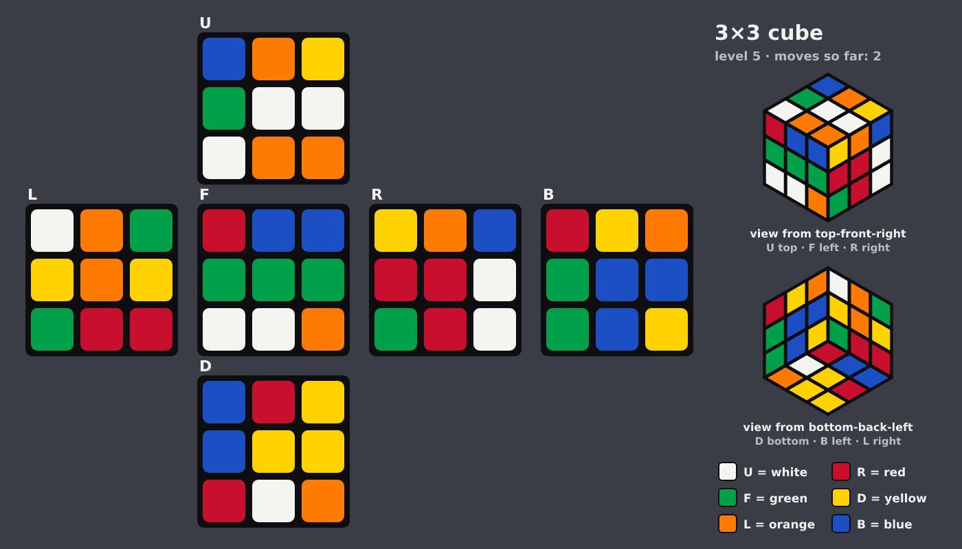 Picture shown to the model: after turn 2 · 2 moves