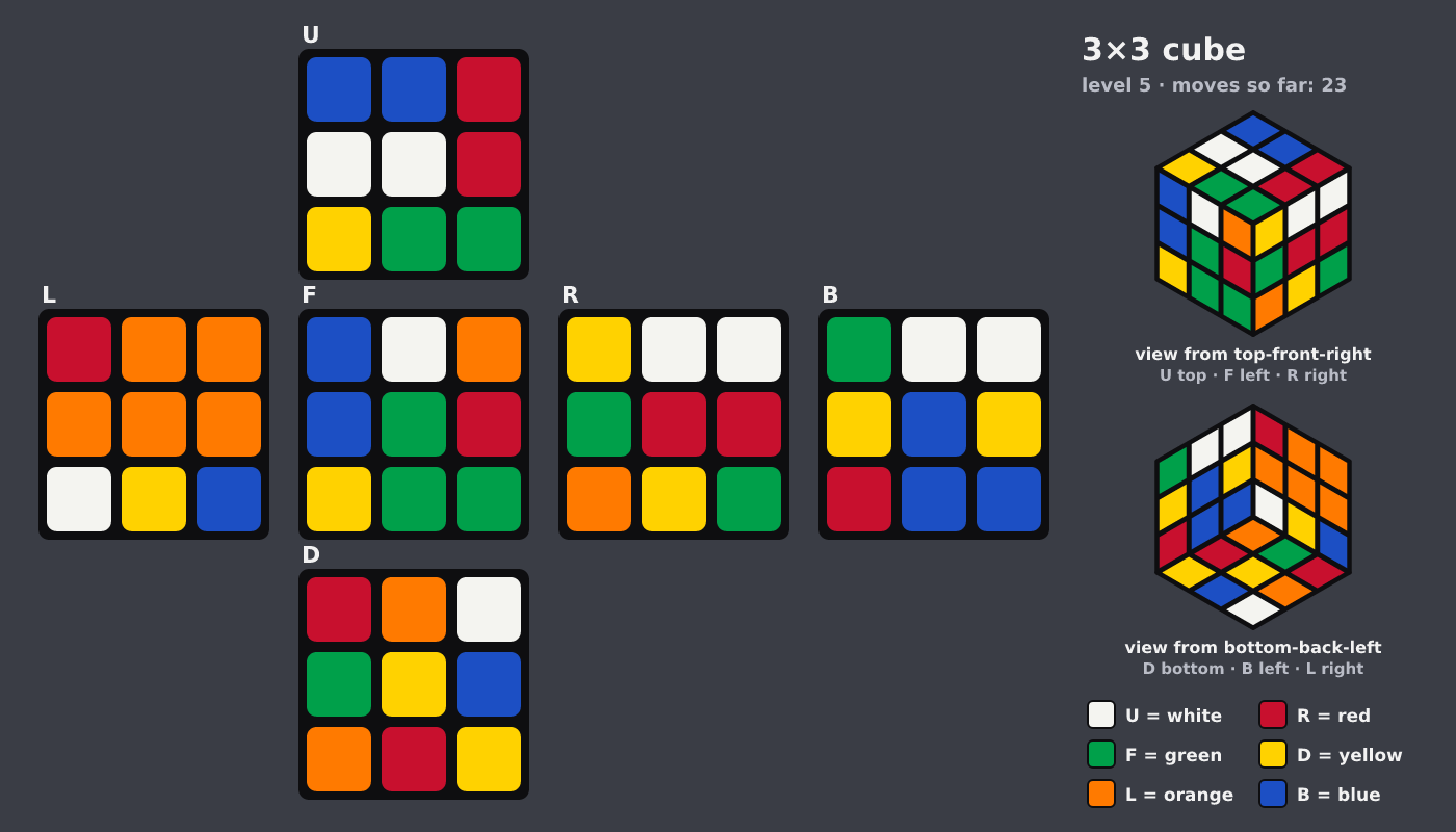 Picture shown to the model: after turn 11 · 23 moves
