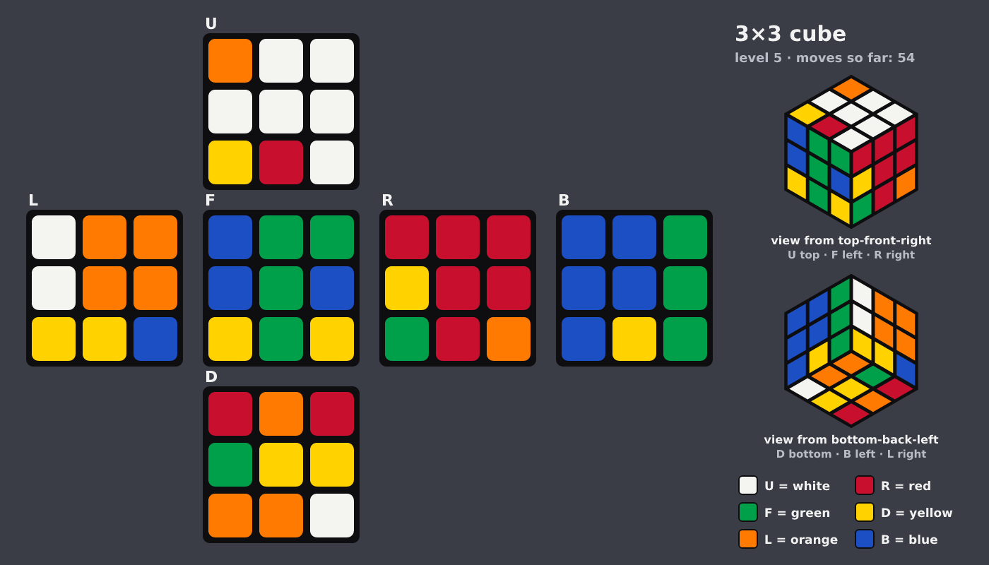 Picture shown to the model: after turn 15 · 54 moves
