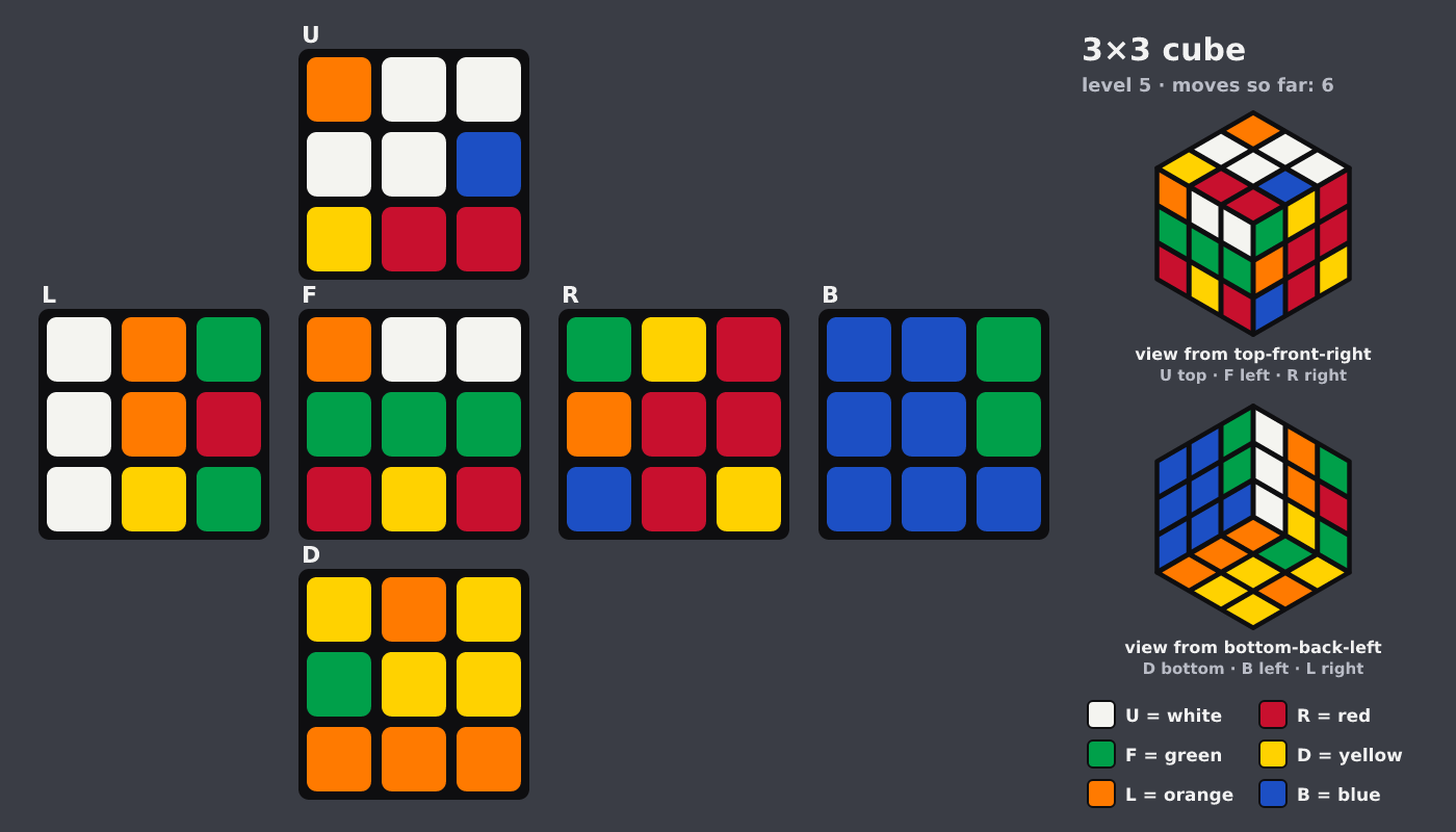 Picture shown to the model: after turn 4 · 6 moves