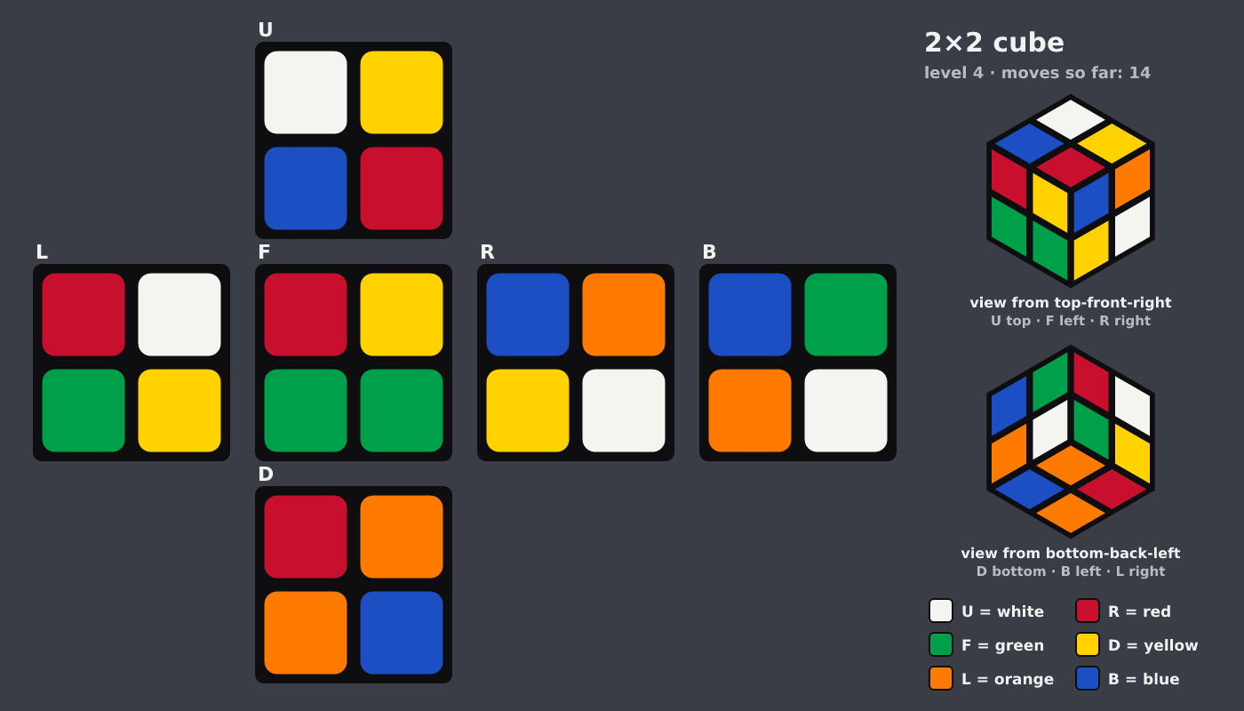 Picture shown to the model: after turn 6 · 14 moves