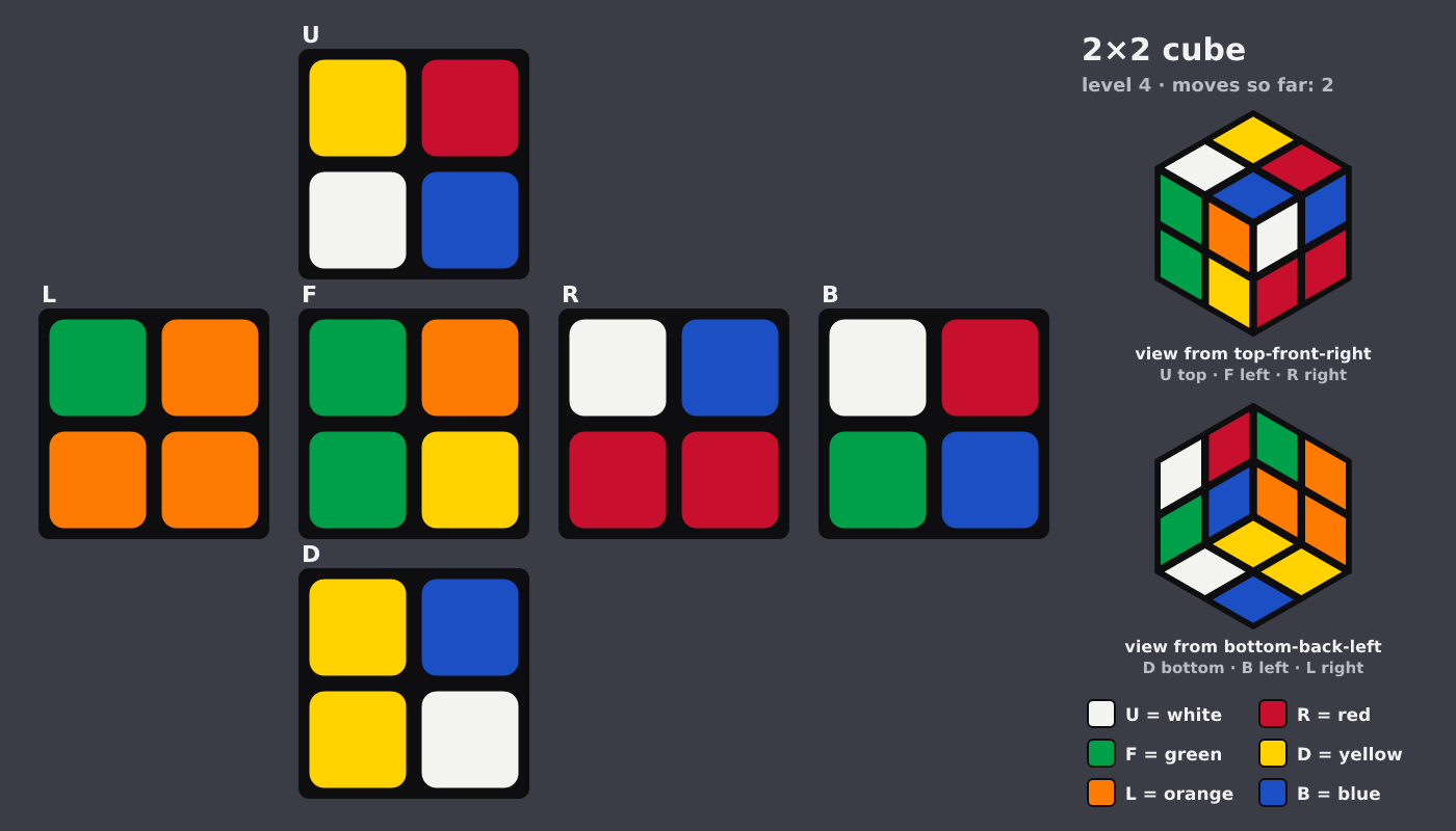 Picture shown to the model: after turn 2 · 2 moves