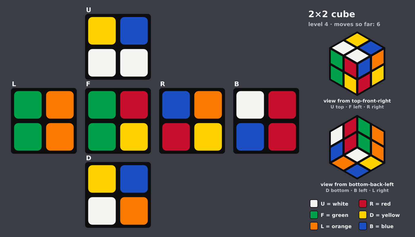 Picture shown to the model: after turn 3 · 6 moves