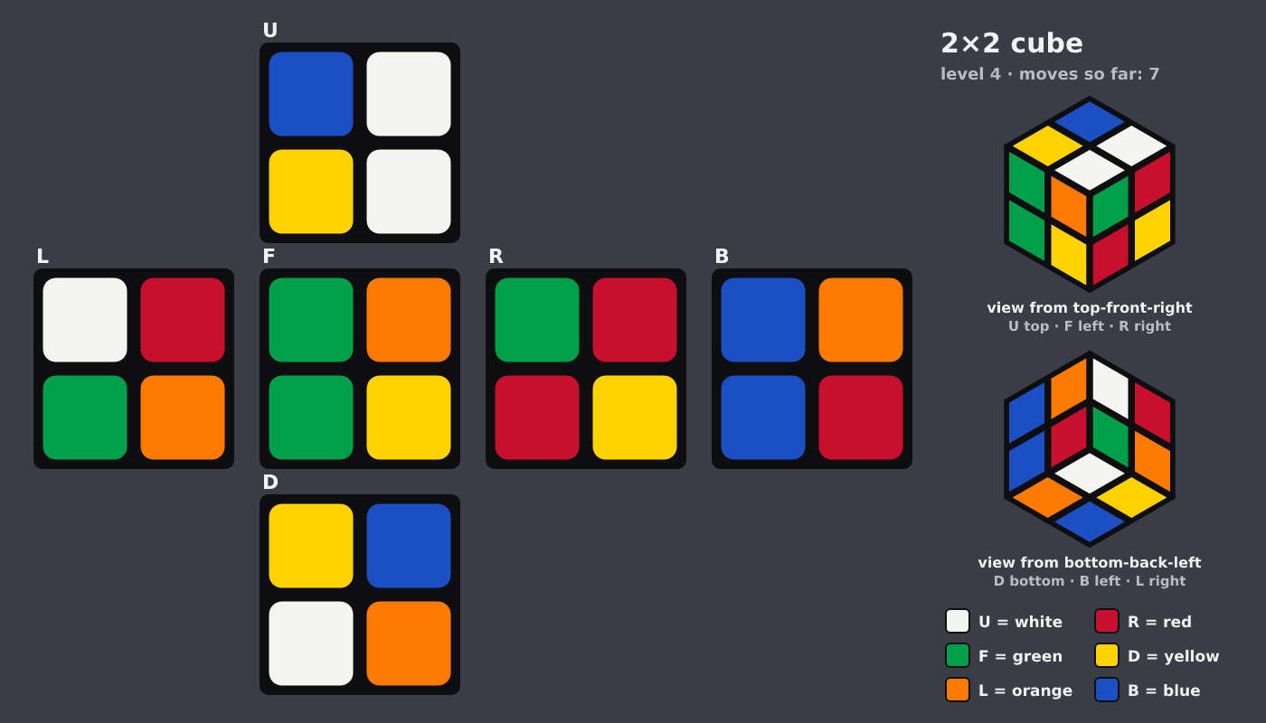 Picture shown to the model: after turn 4 · 7 moves