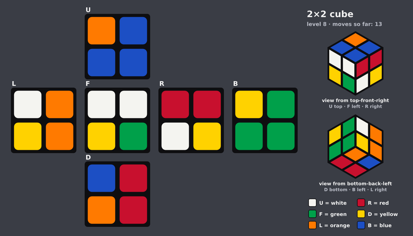 Picture shown to the model: after turn 3 · 13 moves