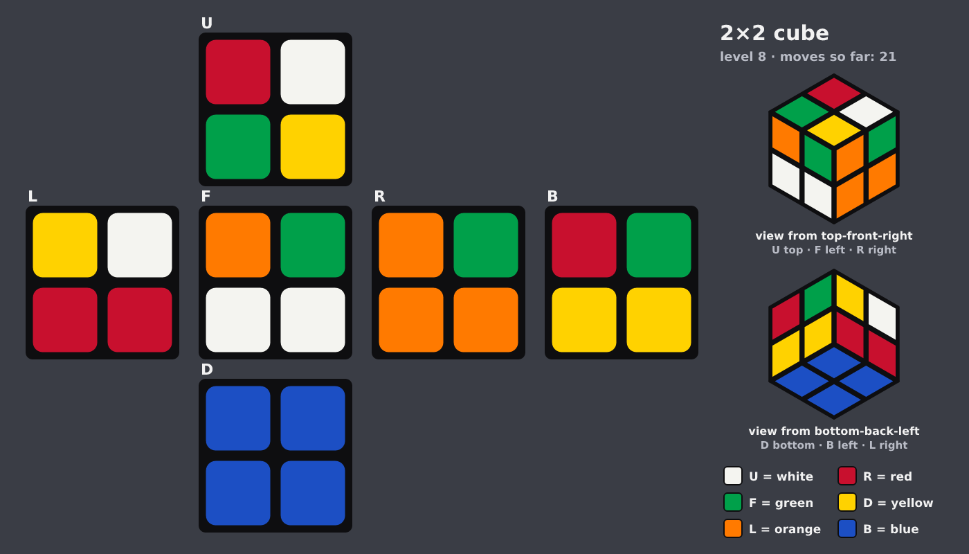 Picture shown to the model: after turn 4 · 21 moves