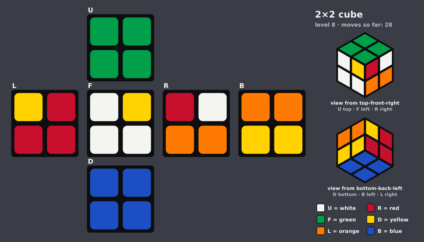 Picture shown to the model: after turn 6 · 28 moves