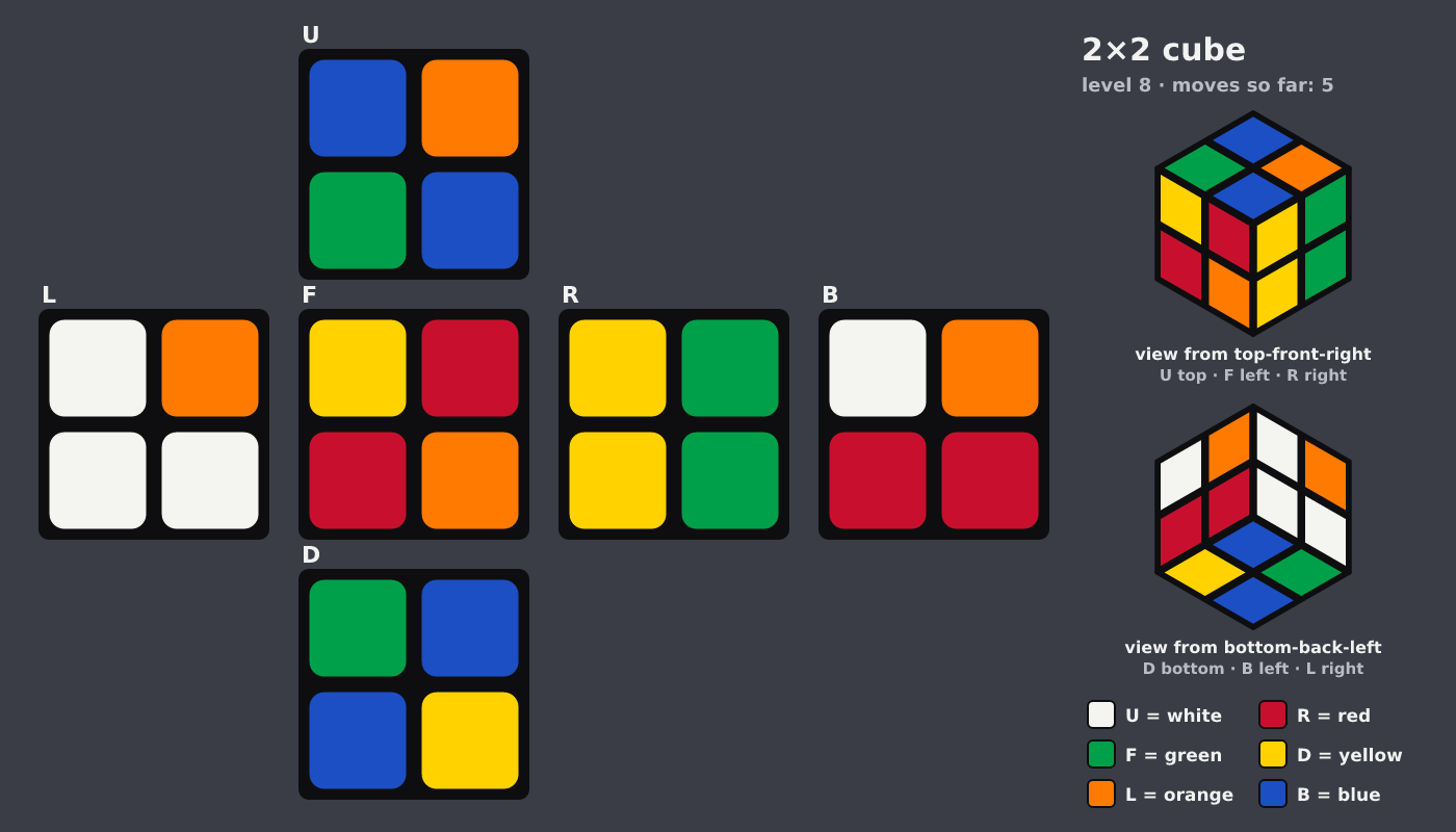 Picture shown to the model: after turn 2 · 5 moves