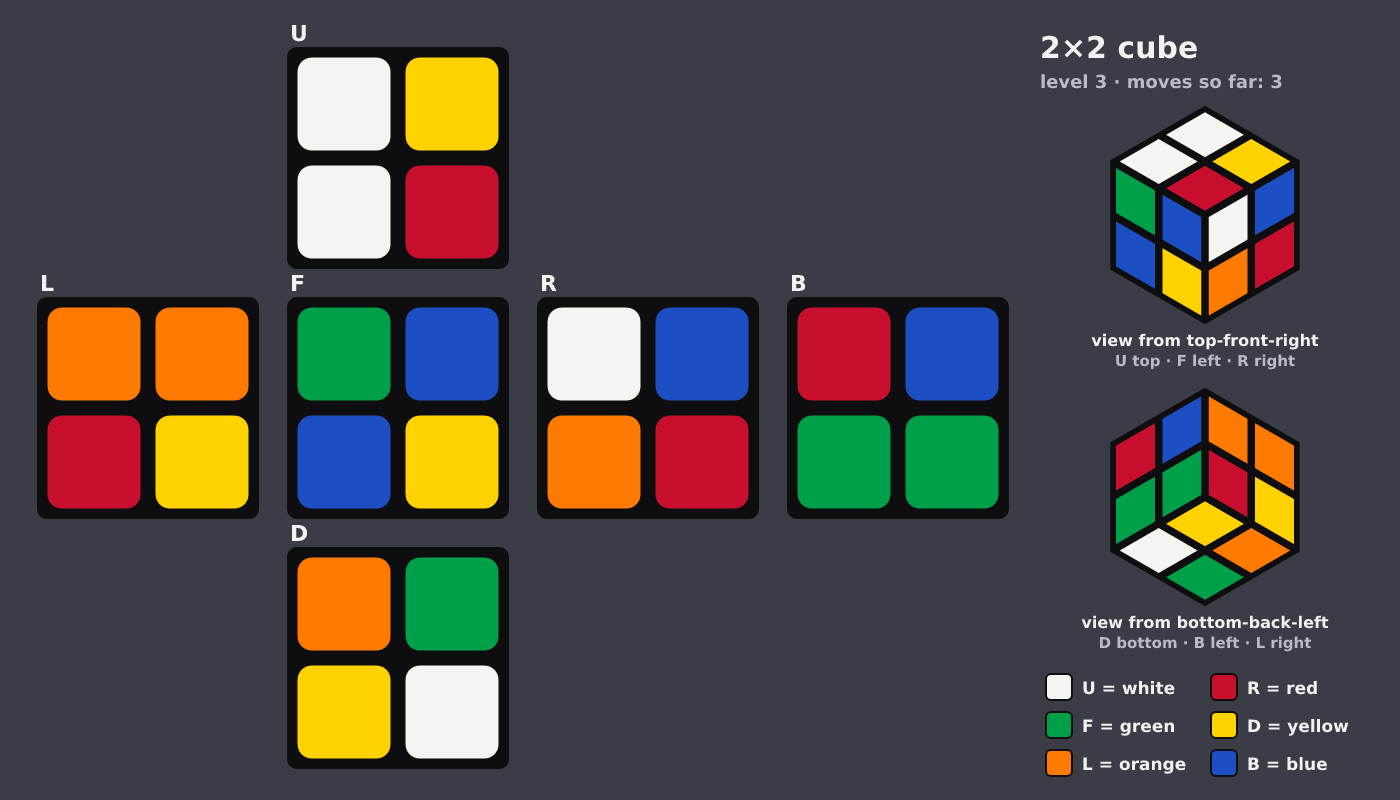 Picture shown to the model: after turn 2 · 3 moves