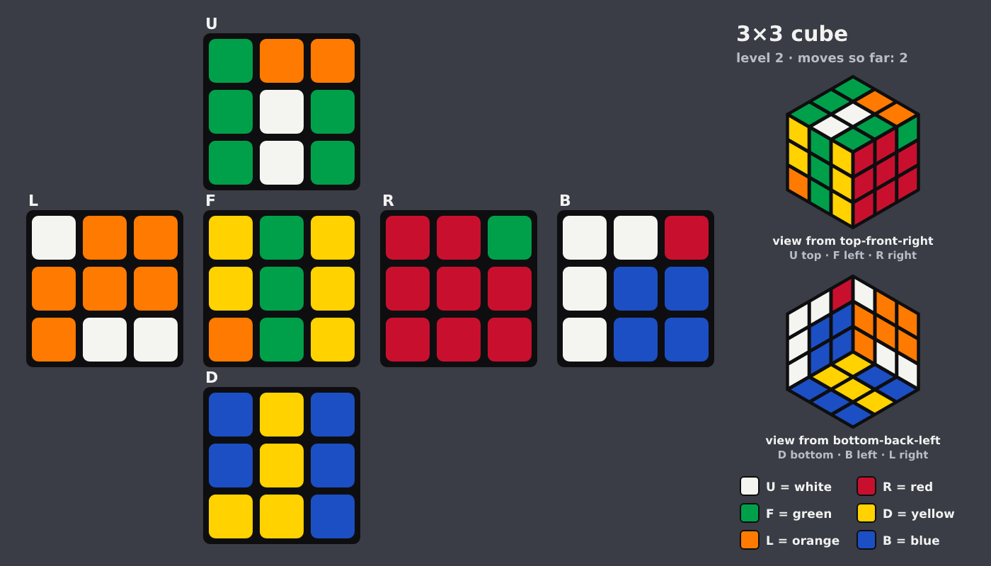 Picture shown to the model: after turn 1 · 2 moves