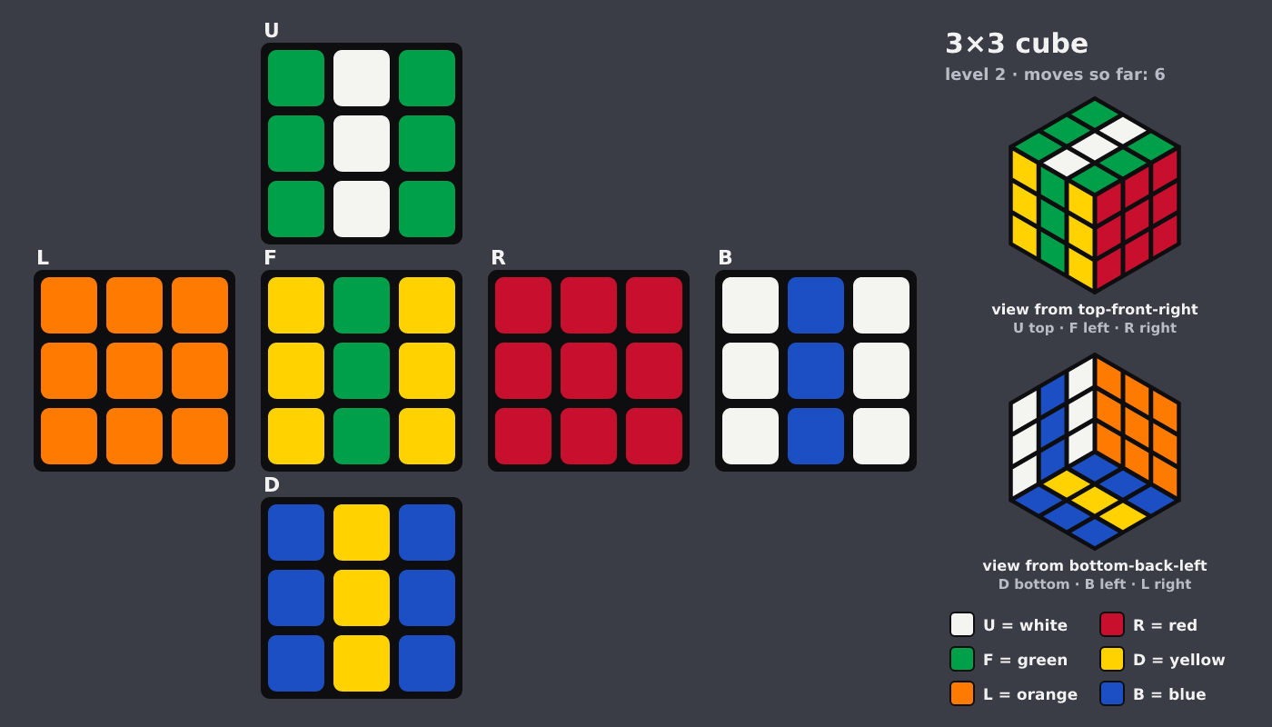 Picture shown to the model: after turn 2 · 6 moves