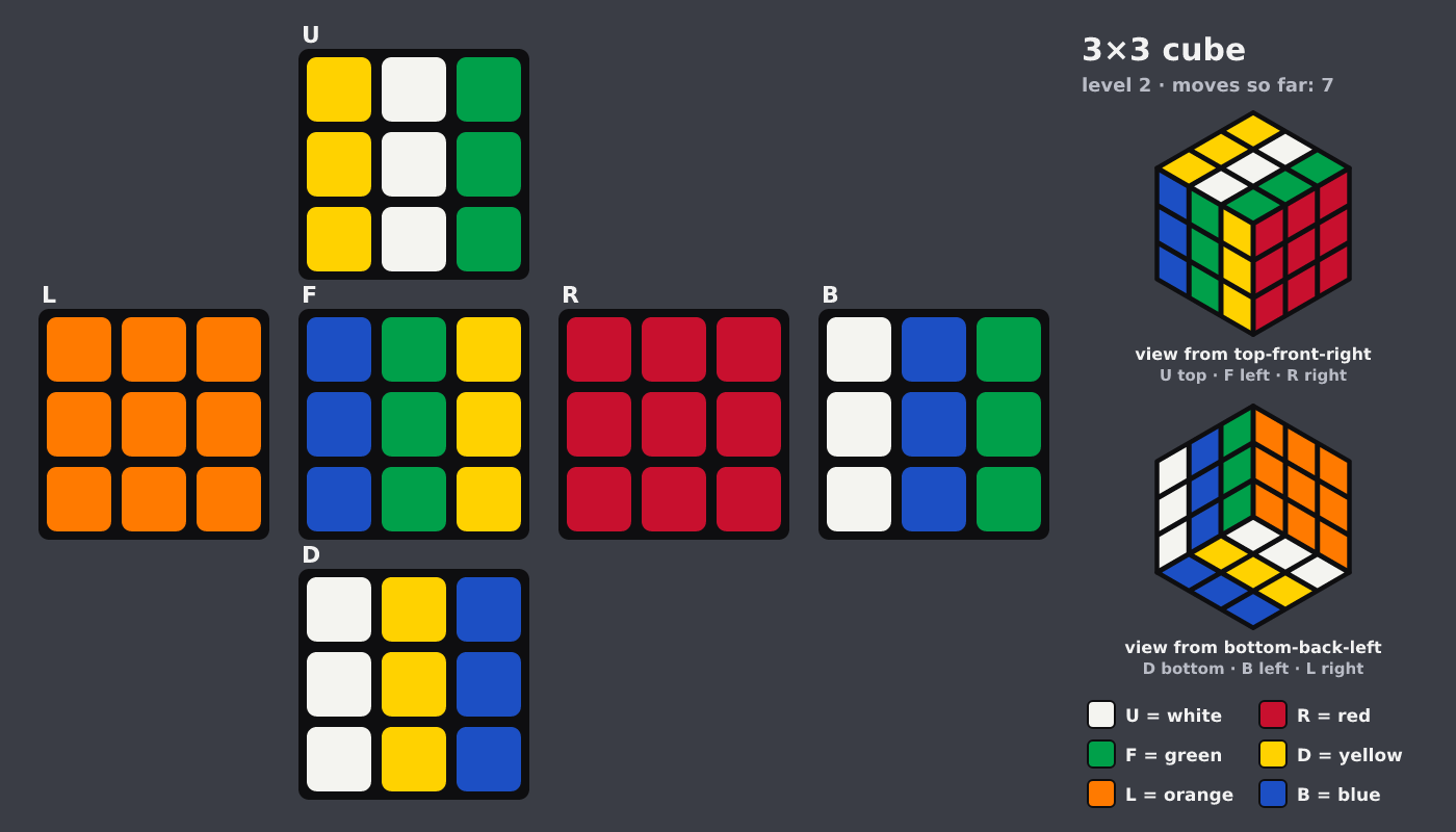 Picture shown to the model: after turn 3 · 7 moves
