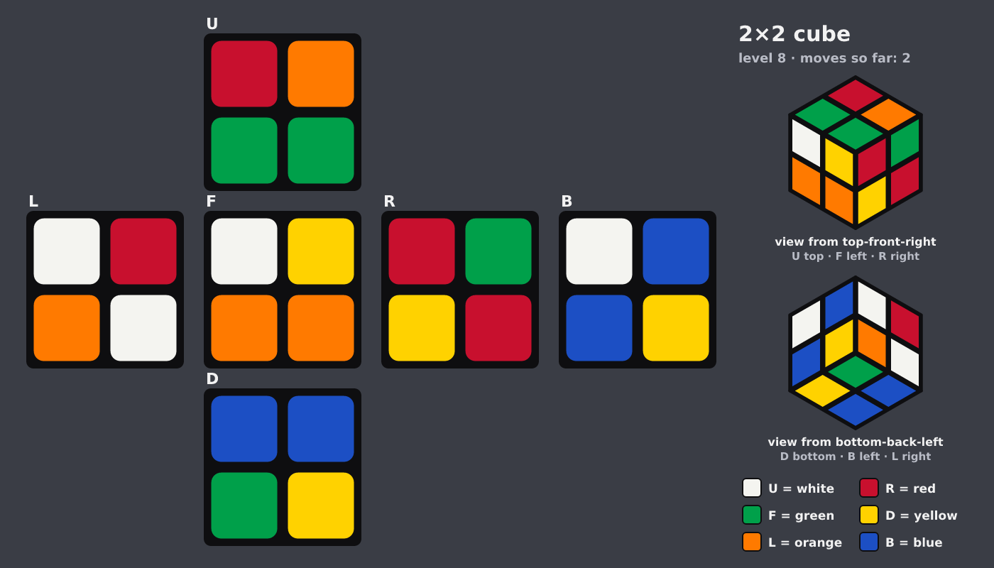 Picture shown to the model: after turn 1 · 2 moves
