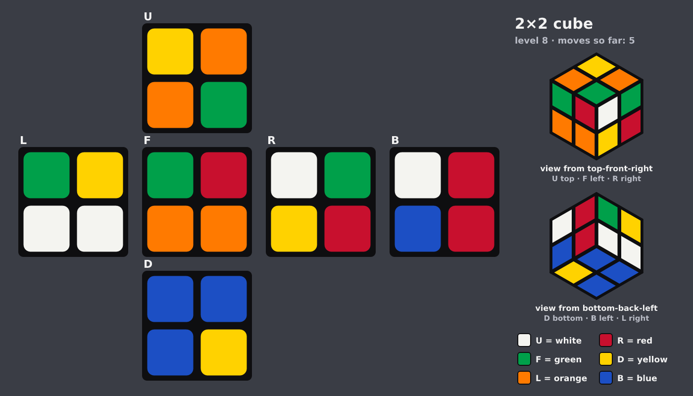 Picture shown to the model: after turn 2 · 5 moves