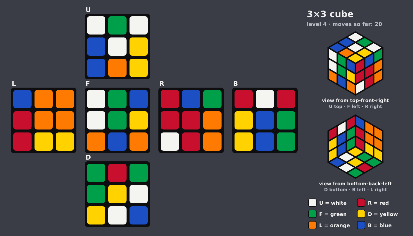 Picture shown to the model: after turn 1 · 20 moves