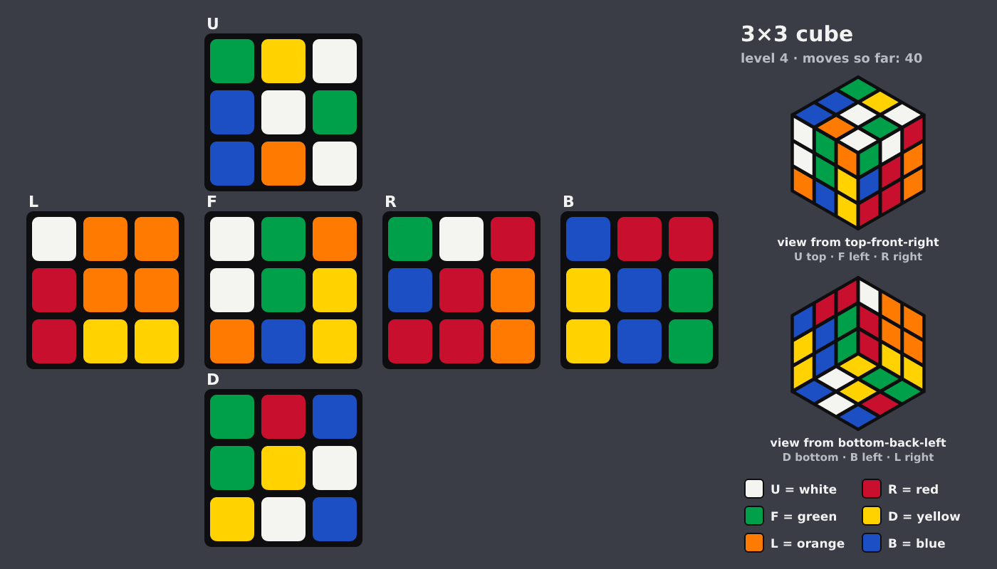 Picture shown to the model: after turn 2 · 40 moves