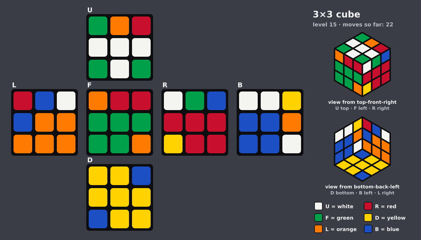 Picture shown to the model: after turn 2 · 22 moves