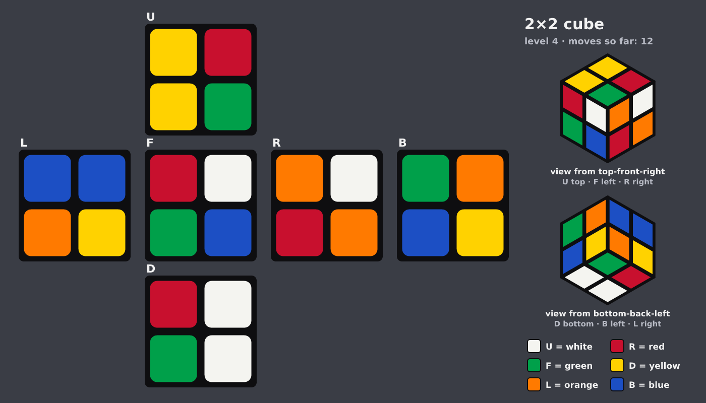 Picture shown to the model: after turn 3 · 12 moves
