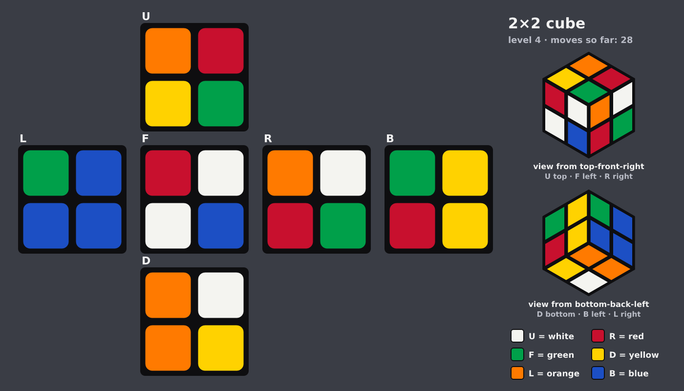 Picture shown to the model: after turn 7 · 28 moves