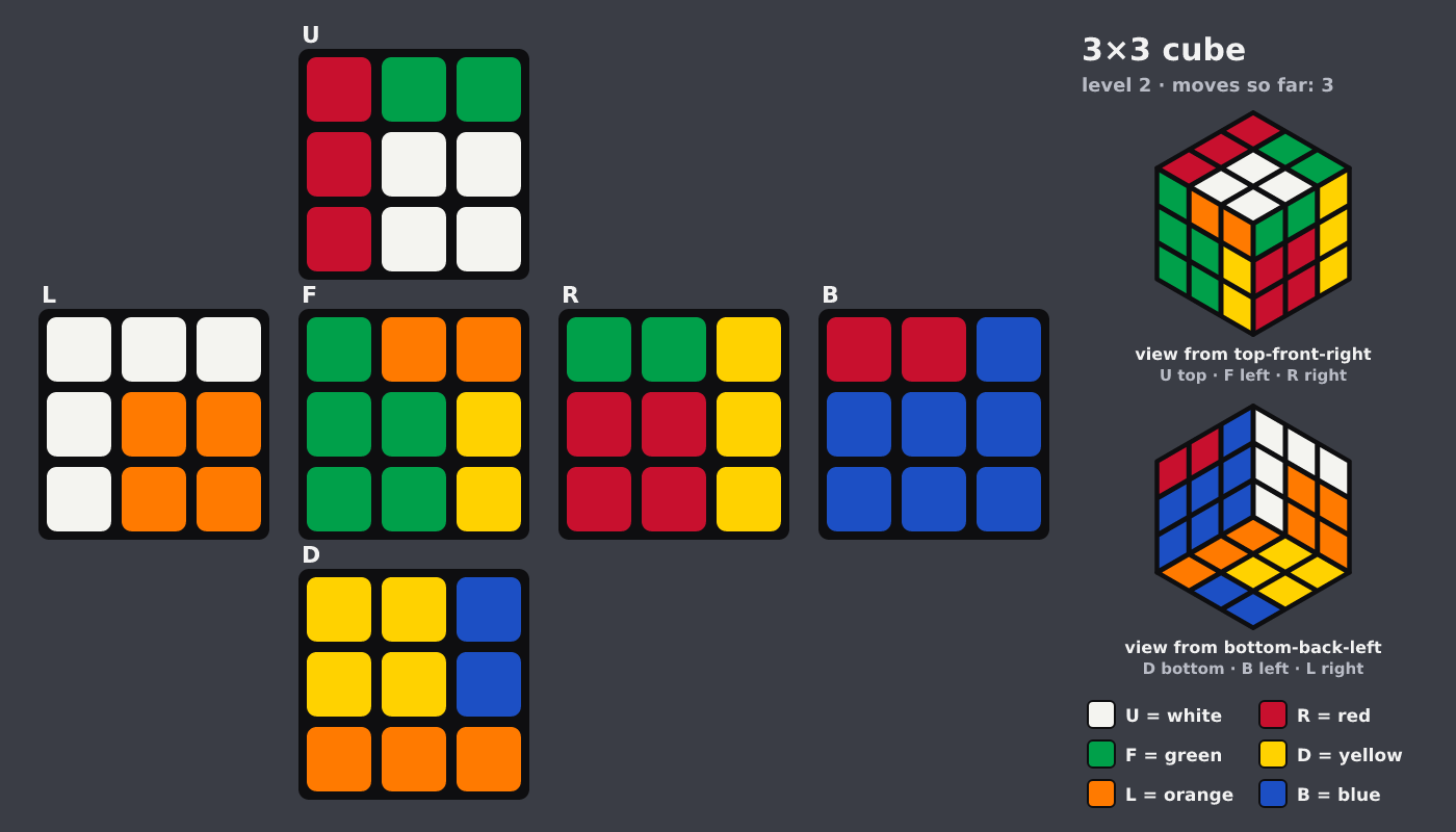 Picture shown to the model: after turn 3 · 3 moves