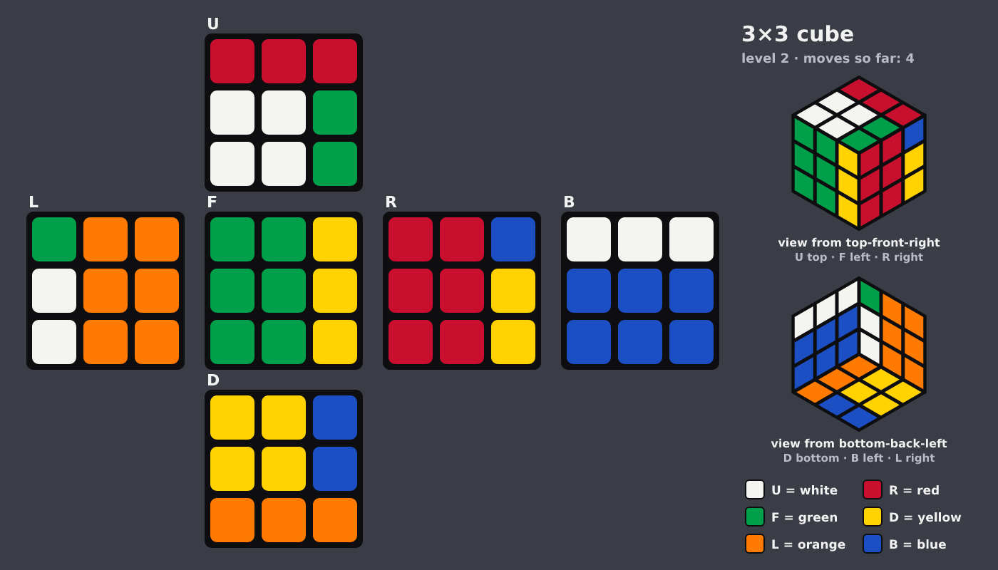 Picture shown to the model: after turn 4 · 4 moves