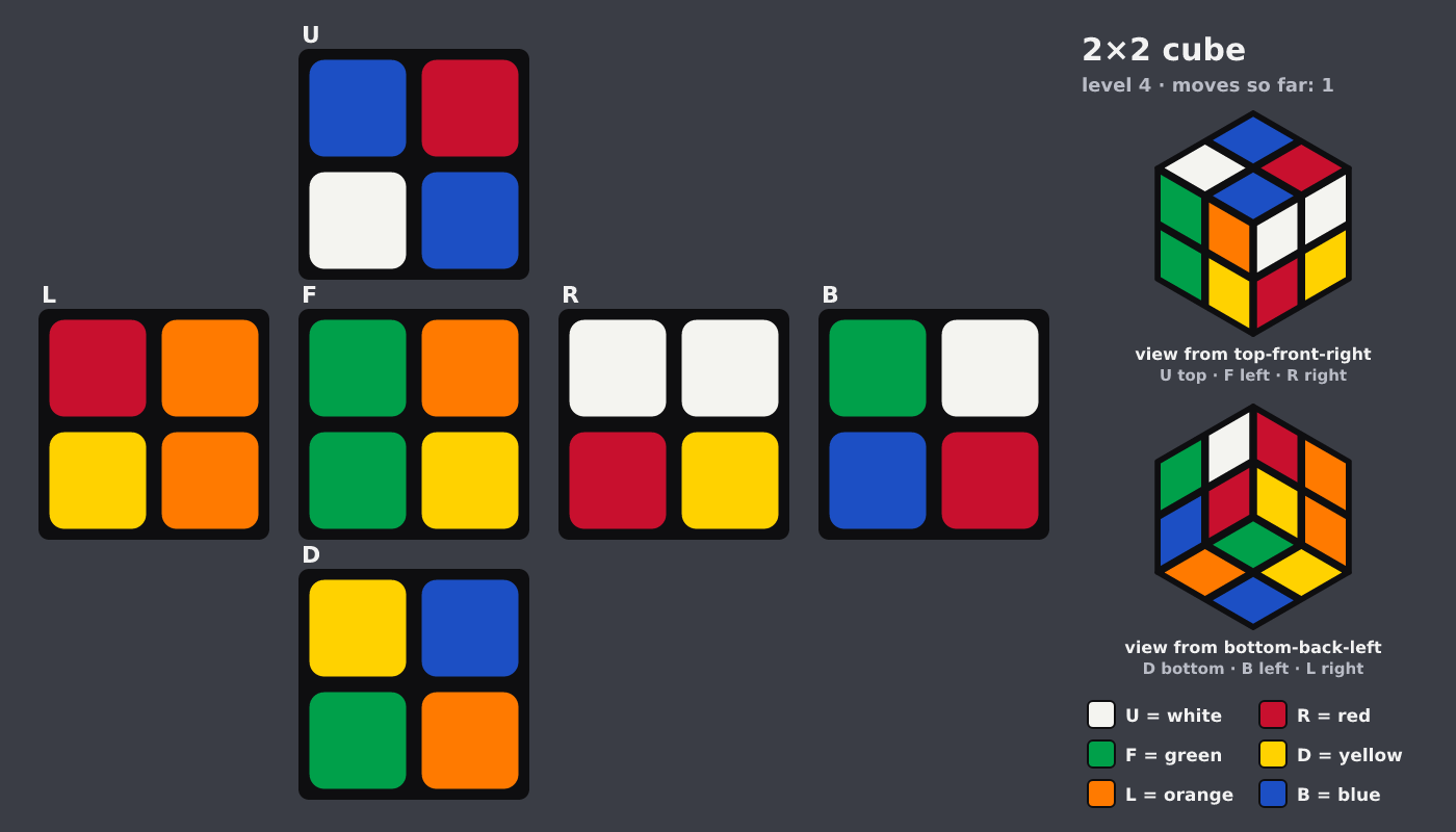 Picture shown to the model: after turn 1 · 1 moves